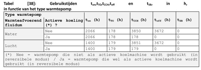 25 OPWEKKINGSRENDEMENT - GEDETAILLEERDE METHODE N Hulpverbruik (P x