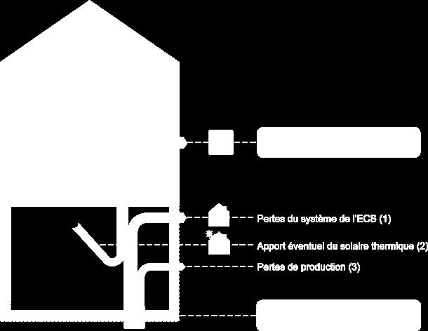 Source/Bron : le guide PEB ULg-CIFFUL INLEIDING VERWARMING SWW GEVALSTUDIE 32 ENERGIEBALANS Eindenergieverbruik voor het SWW Voor elke eenheid/installatie (een enkele per eenheid): invoer kenmerken