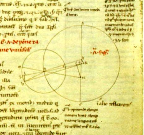 Hij plaatste daartoe de planeten op een cirkelbaan en voegde kleinere cirkels, de zogenaamde epicykels, toe ter correctie, zoals te zien is in Figuur?
