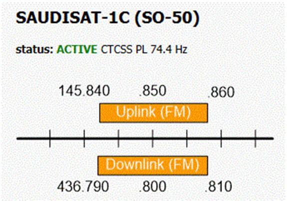 FM satellieten, bv SO 50 CTCSS toon : activatie (10min)=74,4 Hz CTCSS van 67Hz