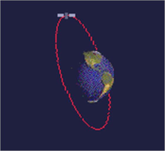 Verschillende satelliet banen -LEO Polaire