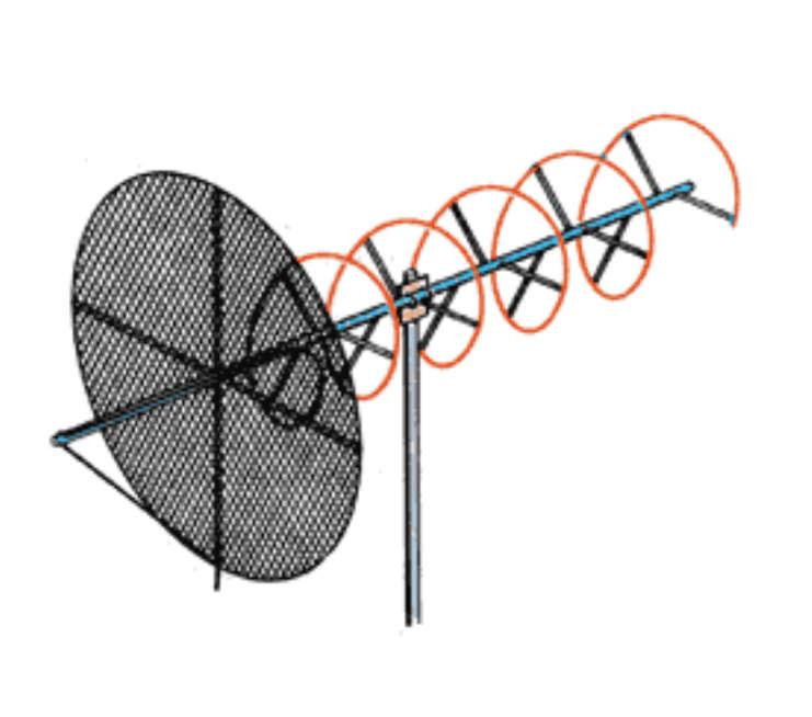 Welke antenne?