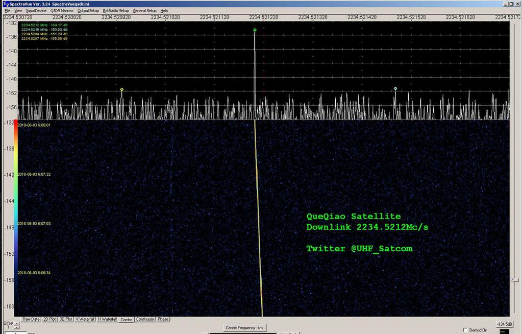 Huidige satellieten -