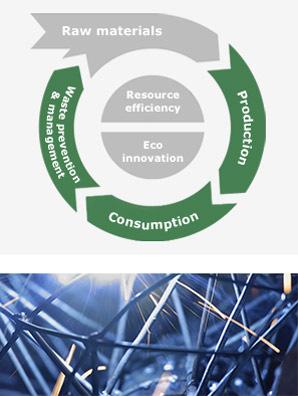Actuele context Één voorbeeld: De PEF («Product Environmental Footprint»): een belangrijke evolutie op het gebied van EPD's Van een «afvalpreventie» aanpak (oud systeem) naar een aanpak (en