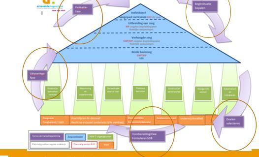 Cyclisch proces van