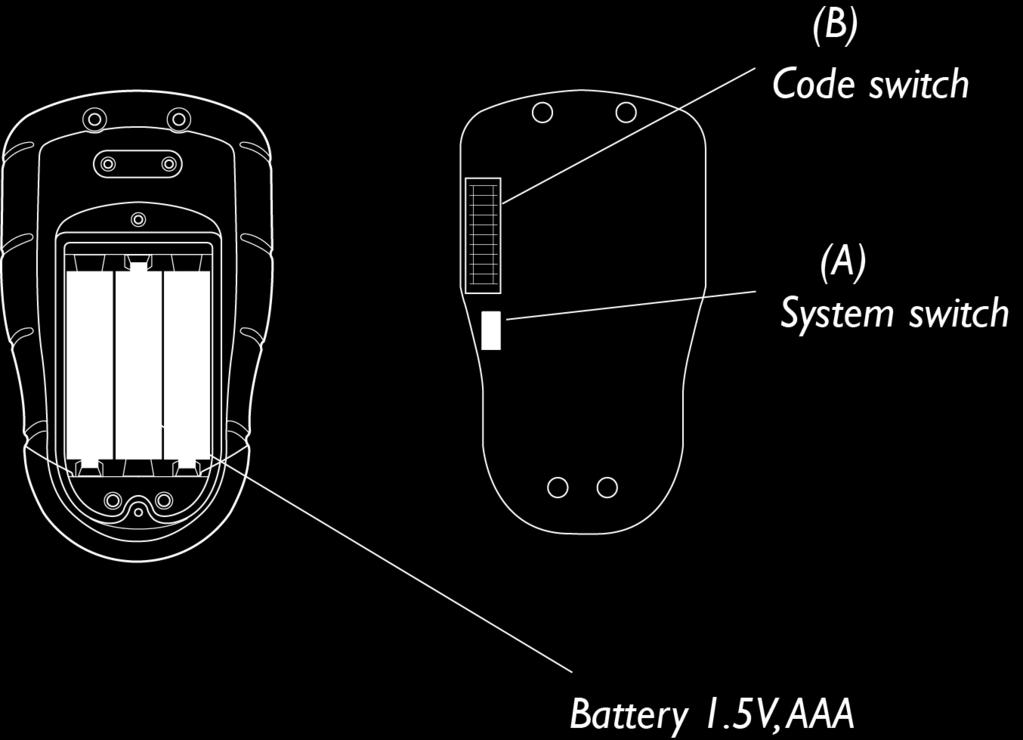 Omgevingscondities L=433MHz, M=869MHz 65x112x35 mm -20 C to