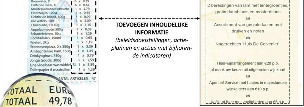 Er wordt met andere woorden niet-financiële informatie