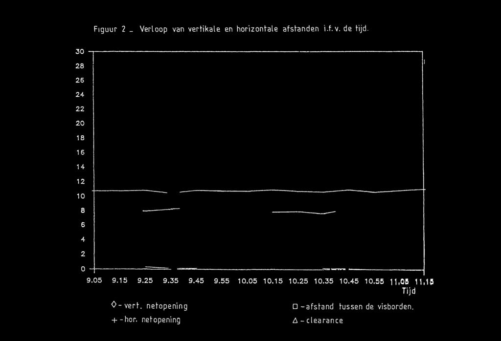 55 10.05 10.15 10.25 10.35 10.45 10.