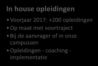 Vlaanderen Solitair - trajecten - studiedagen In house opleidingen Voorjaar