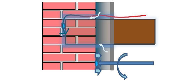 a) b) Figuur 9. Schematische voorstelling van de (a) luchtopen en (b) luchtdichte configuratie bij de wand met calciumsilicaat (de exacte indringingsdiepte van het PUR-schuim is niet gekend).