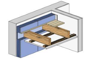 Deze oplossing wordt vaak als gunstig alternatief gezien om binnenisolatie toe te passen in combinatie met vloerbalken, zeker indien deze gevels onderworpen zijn