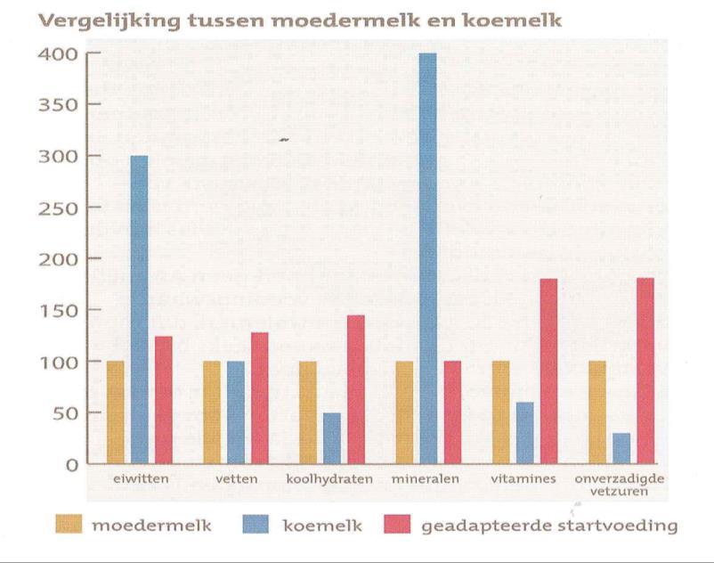 Geef de voorkeur aan een aangepaste