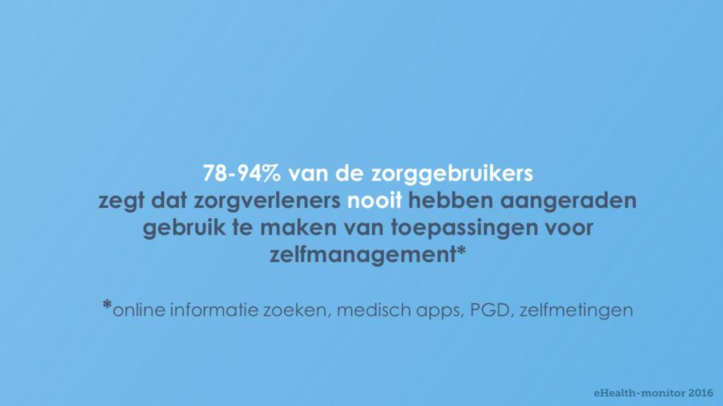 Een hoog percentage van de zorggebruikers geeft aan dat hun zorgverlener hen nooit heeft aangeraden om gebruik te maken van (ICT-)toepassingen voor zelfmanagement.