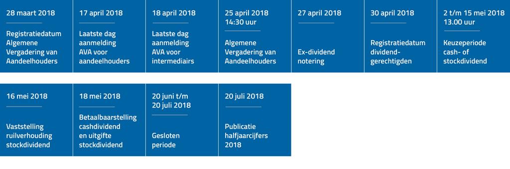 AGENDA 2018 Voor 2018 zijn de volgende publicatiedata en overige