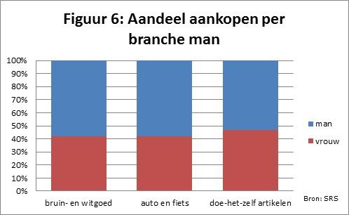 She-conomy, het Amerikaans onderzoek Dan Amerika, het land waar de shopping mall is uitgevonden. Het land waar consumeren tot kunst is verheven.