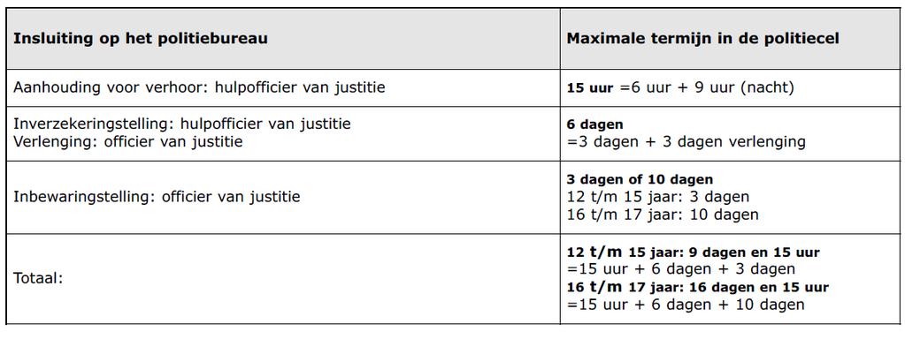 9. Realiseer je dat detentie (ook korte detentie) schade kan toebrengen aan het kind, en dat deze schade lang niet altijd opweegt tegen het opsporingsbelang.