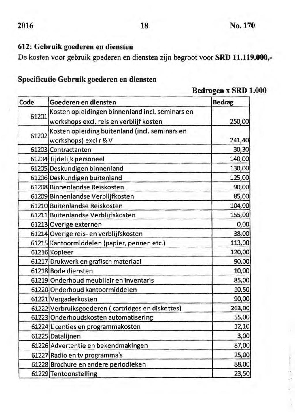 2016 18 No. 170 612: Gebruik goederen en diensten De kosten voor gebruik goederen en diensten zijn begroot voor SRD 11.119.000,- Specificatie Gebruik goederen en diensten Bedragen x SRD 1.