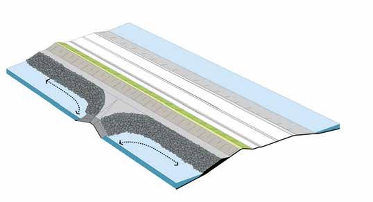 Dijk 6.1.3 Vormgevingsprincipes Overgangen tussen de taluds van de dijk, dammen en kunstwerken vloeiend vormgeven De Afsluitdijk is als een samenhangend ensemble ontworpen.