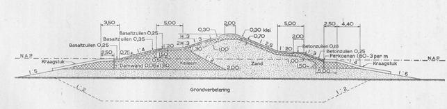 Om het buitentalud van de dijk te versterken is een laag gebiedseigen keileem aangebracht.