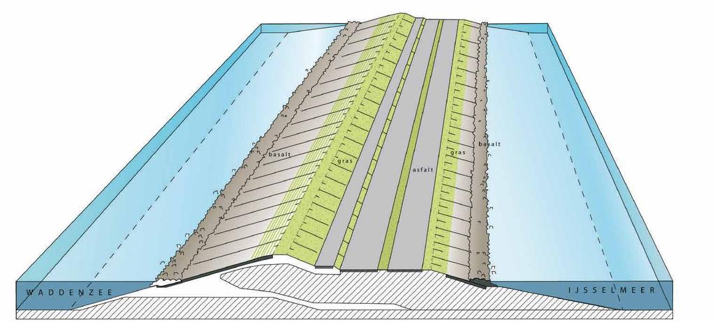 Huidig profiel Afsluitdijk 18 Masterplan Beeldkwaliteit Afsluitdijk Hoofdstuk 2