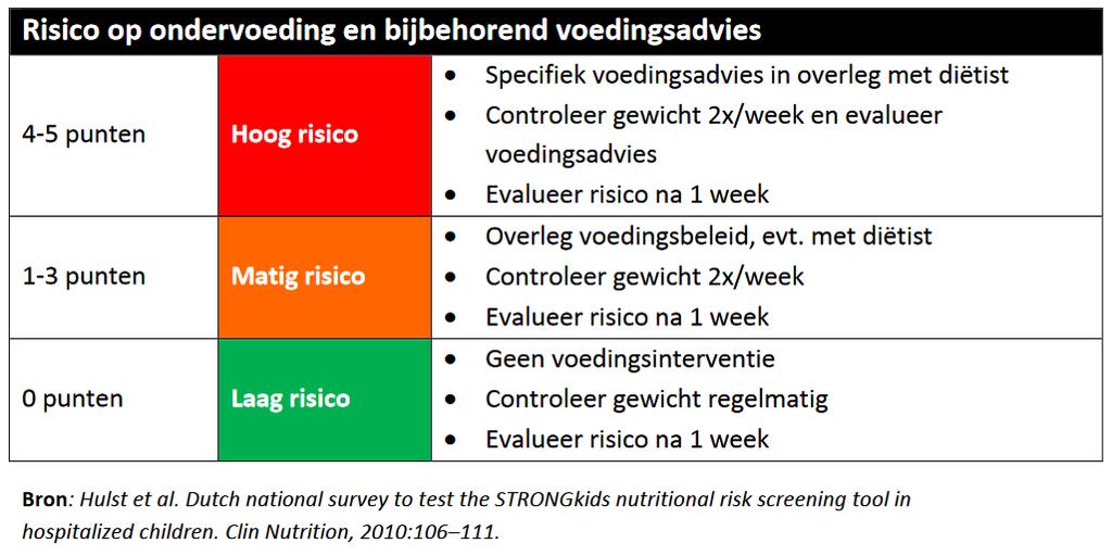 Stuurgroep