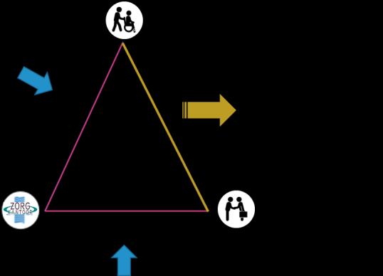 Eén centraal inkoop doel: Zilveren Kruis zorgt voor oplossingen waardoor meer klanten zoveel mogelijk hun leven kunnen leiden zoals ze dat het liefste willen Twee subdoelen 1.