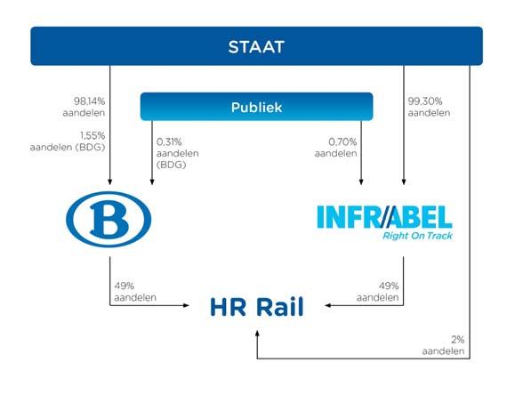 1.1 Inleiding 1. ALGEMENE INFORMATIE Infrabel is een naamloze vennootschap van publiek recht.