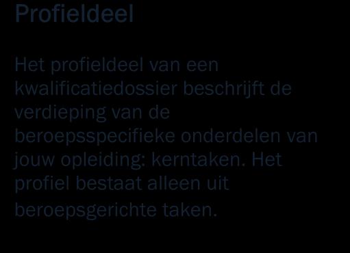 tijdelijk om B1-K2-W5 Wikkelt B1-K2-W6 Brengt kleurproducten op Het profieldeel De kernta(a)k(en) van het profieldeel: P1K1: Specialistische haarbehandeling uitvoeren P2-K1-W1 Snijdt coupe