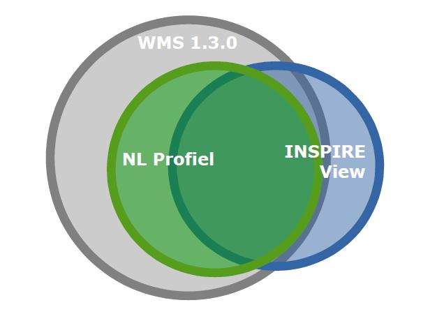 Hoofdstuk 2 Positionering NL WMS profiel In dit hoofdstuk wordt het NL WMS profiel gepositioneerd ten opzichte van de internationale standaard en Inspire.