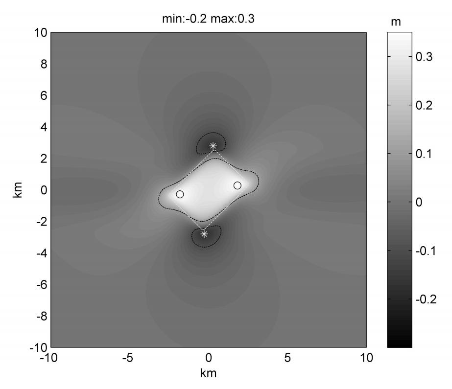 73 Figuur 5.7 Invloed van een windpark op de morfologische ontwikkeling na 100 jaar (Van der Veen, 2008) Morphological development of a wind farm of 4 by 3 km after 100 years.