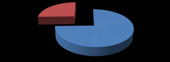 3. Emissie-inventarisatie met CO2-footprint Ondanks dat gavilar reeds in 2012 begonnen is met het in kaart brengen van de CO2- emissie is 2014 gekozen als basisjaar voor de CO2-footprint.