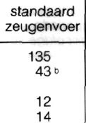 3. RESULTATEN EN DISCUSSIE RESULTS AND DISCUSSION 3.1 Uiîval van de zeugen Van de 382 zeugen, die één of meerdere keren hebben geworpen in de proef, zijn er 146 gedurende de proef afgevoerd.