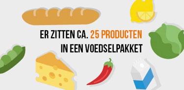 voedselbanken in Nederland Voedselbanken