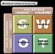 3 SWOT