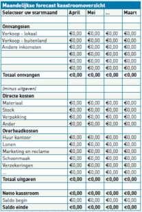 exportinvesteringen Maandelijkse cash