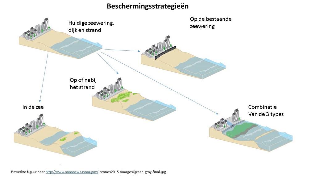 ANDERE GELIJKLOPENDE