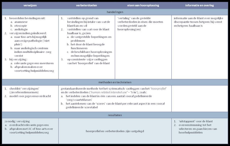 Die ligt klaar maar dat doen we pas na akkoord op de inspraak, want het wordt er met de compare layout