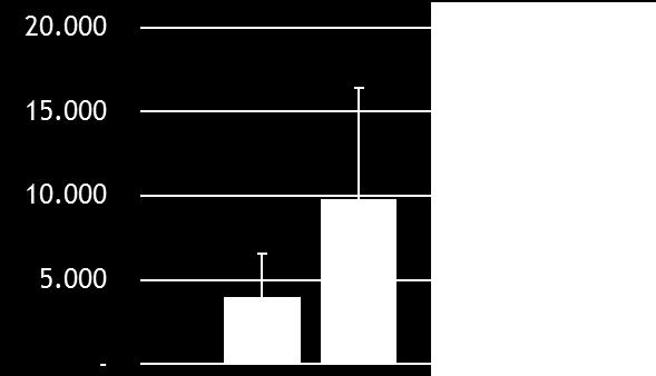 Annual carbon intensity (CO 2 /euro) for Euro