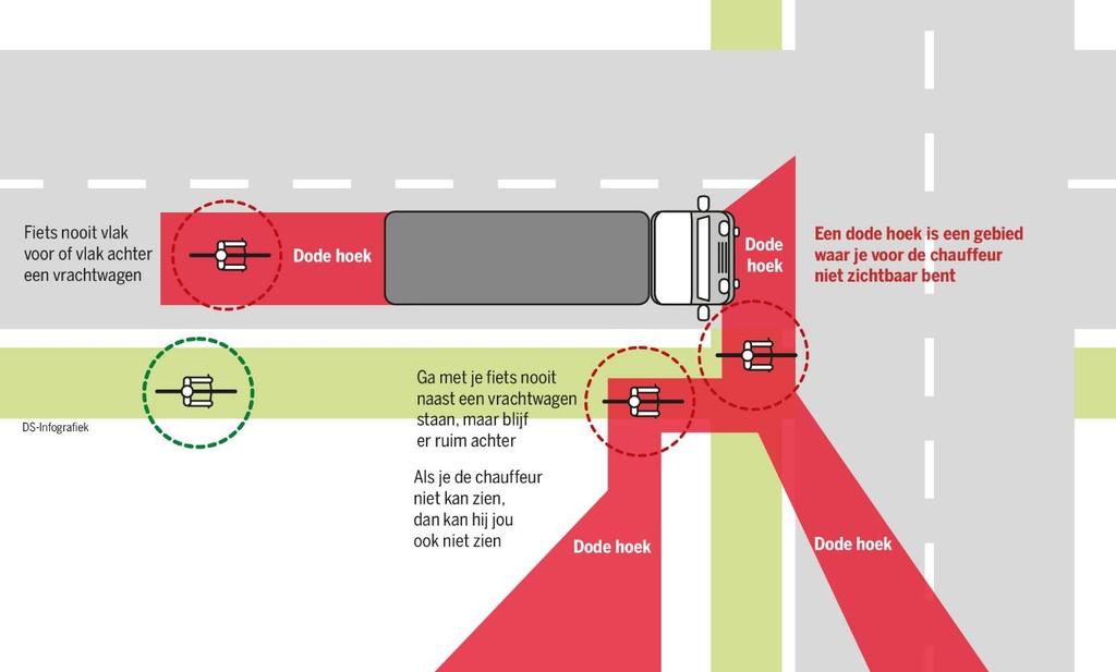 12. Verkeersregelaars De aannemer zet verkeersregelaars in aan het begin en einde van de Weverwijk.