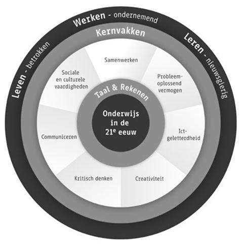 Samenvatting: Het managen van verwachtingen Wat verwachten professionals van leidinggevenden? Inspiratie, minder bureaucratie en meer vertrouwen!