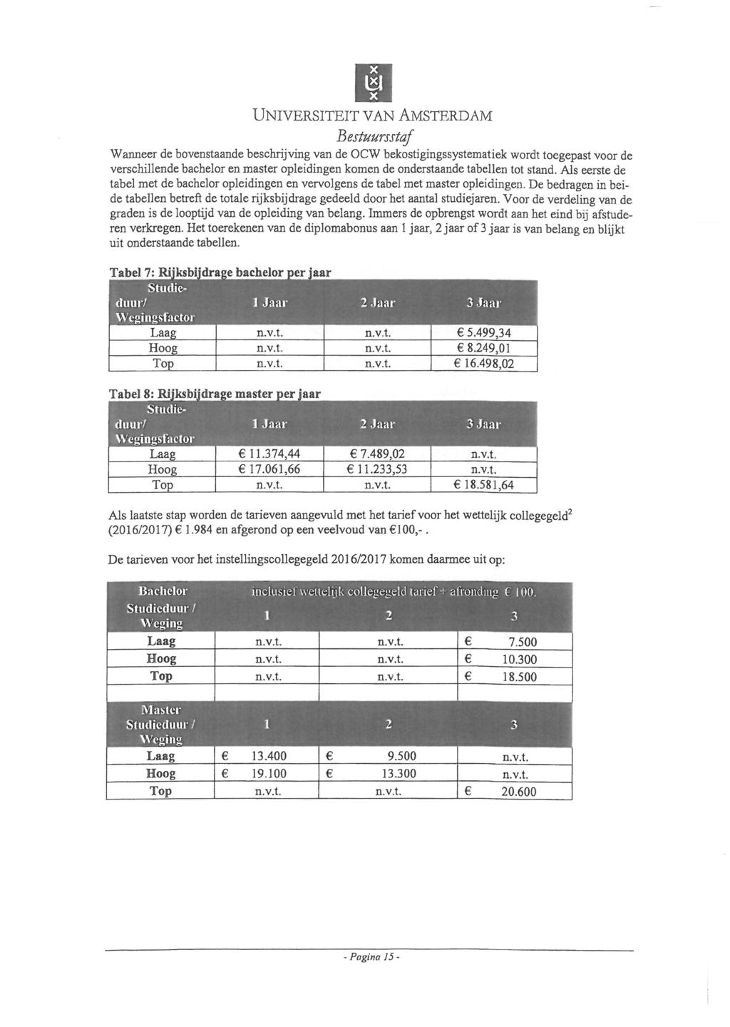 1*1 X UNIVERSITEIT VAN AMSTERDAM Wanneer de bovenstaande beschrijving van de OCW bekostigingssystematiek wordt toegepast voor de verschillende bachelor en master opleidingen komen de onderstaande