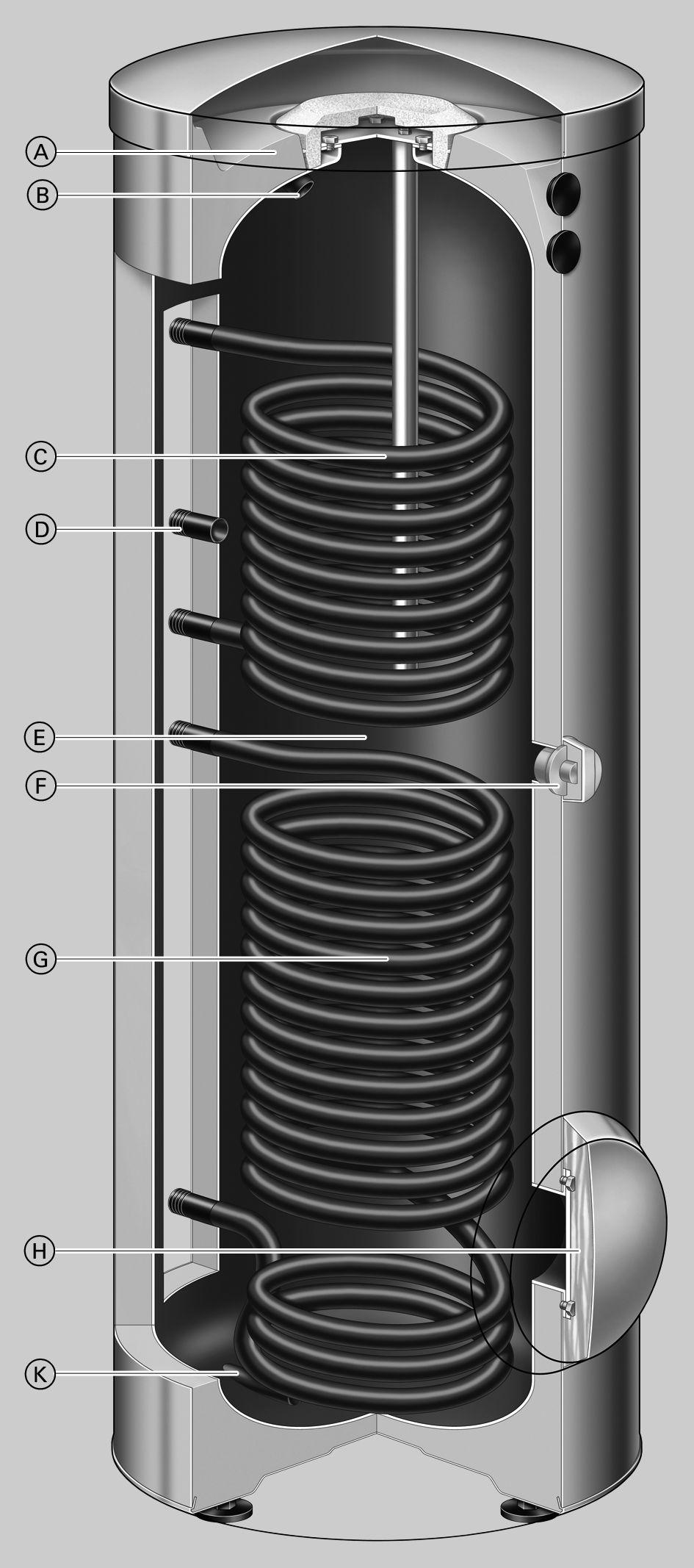 De voordelen op een rij (vervolg) Vitocell 0-B, type CVBB (300 l) A Uiterst efficiënte isolatie rondom B Warm water C Bovenste verwarmingsspiraal tapwater wordt door de verwarmingsspiraal naverwarmd.