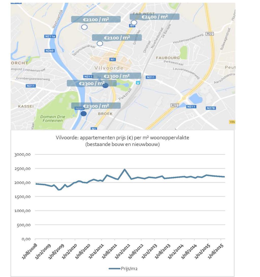 Evaluatie Vlaamse stationsomgevingen 3.3. VASTGOEDPRIJZEN In de volgende weergaven wordt een vergelijking gemaakt van de vastgoedprijzen in de stationsomgeving met die in het centrum.