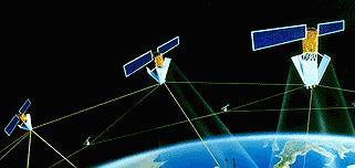 Iridium principe 11 satellieten per baanvlak, 6 baanvlakken (=66) Omloopstijd: 100,467 min, per