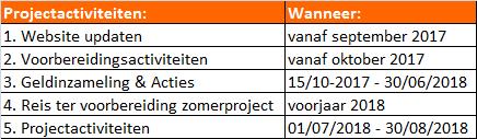 2. PROJECTORGANISATIE EN VERANTWOORDELIJKHEDEN 2.