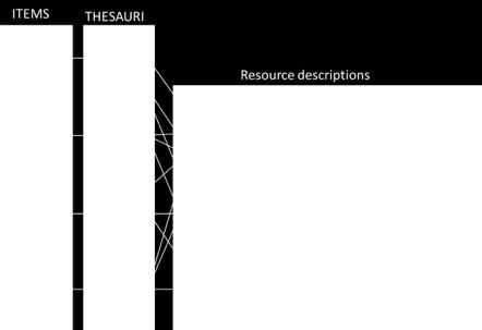 resource) Proposed: