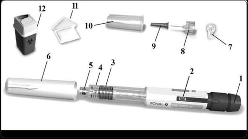 Verzamel alles wat u heeft en leg het klaar: 1. Dosisinstellingsknop 5. Naaldaansluiting met 9. Binnenbescherming naald schroefdraad 2.