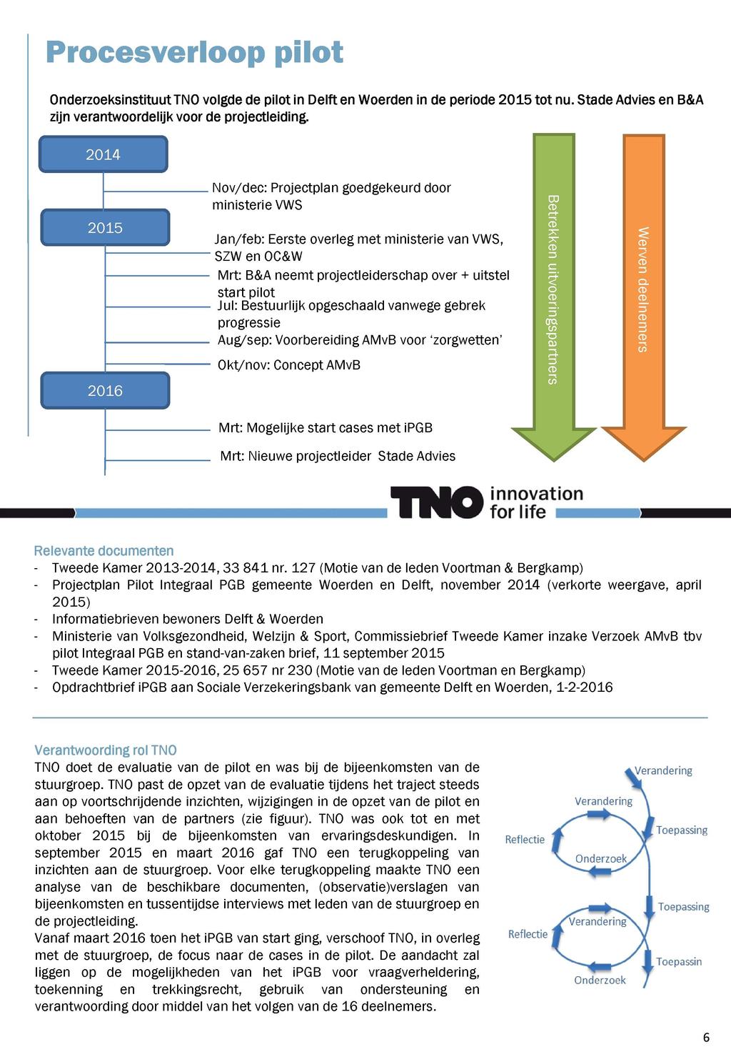 Procesverloop pilot Onderzoeksinstituut TNO volgde de pilot in Delft en Woerden in de periode 2015 tot nu. Stade Advies en B&A zijn verantwoordelijk voor de projectleiding.