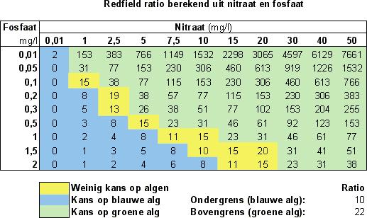 Mijn hoop is... dat dit kleine boekje antwoord kan geven op de vele vragen die iedere aquariaan wel eens heeft.