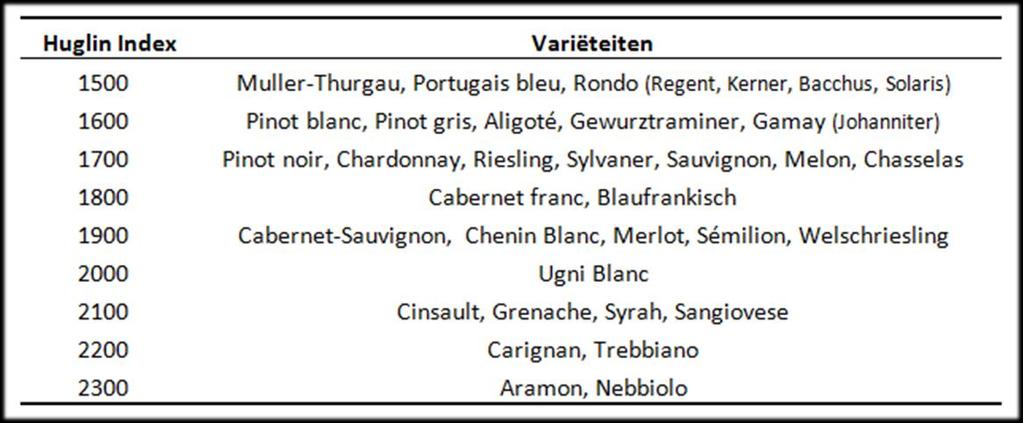 Variëteiten KMI, 2015 Ukkel 2006-2017